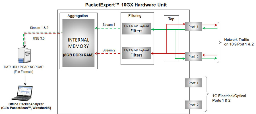 Record and Playback application working with PacketExpert™ 10G Ports