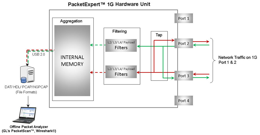 Record and Playback  application working with PacketExpert™ 1G