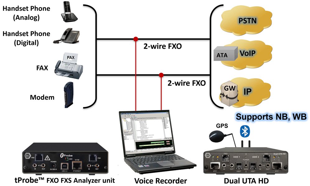 2-Wire Voice/Data Capture