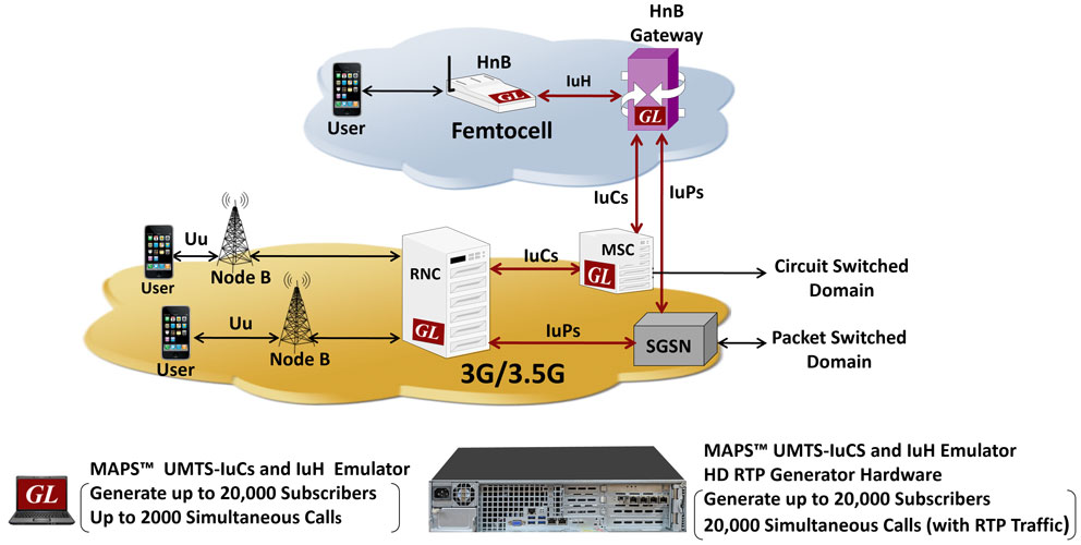 MAPS™ UMTS IuCS and IuH Emulator: 3G Circuit-Switched and Femtocell Testing