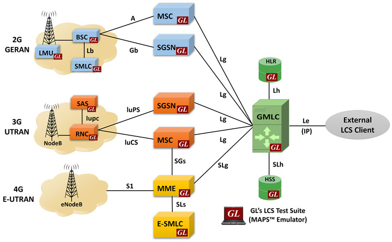 MAPS™ LTE Location Testing Solutions