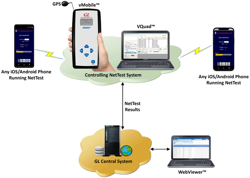 Mobile Device Controller (MDC) Software