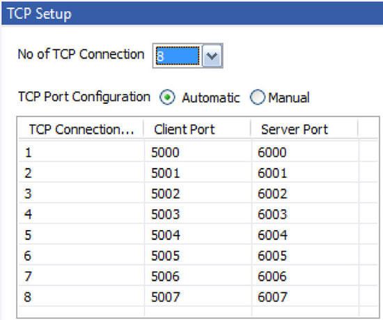 TCP throughput test