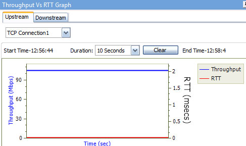 Throughput vs RTT graph