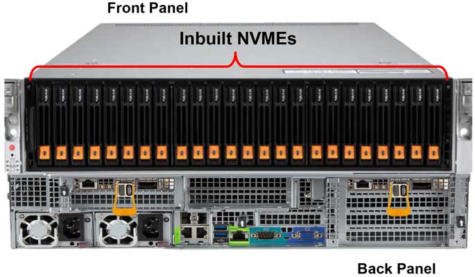 Dual Processor Rack-mount System