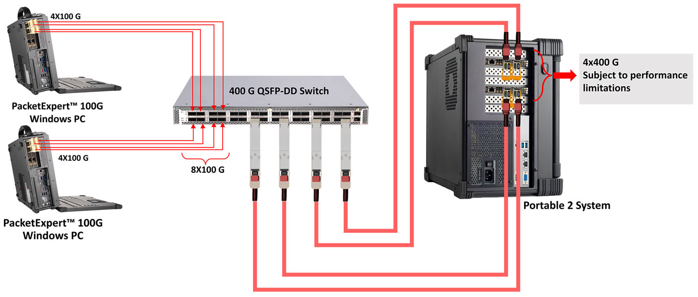 4 Ports Configuration (Portable 2)