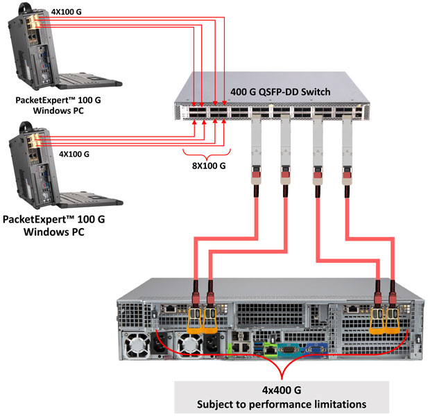 4 Ports Configuration on Rack-mount System