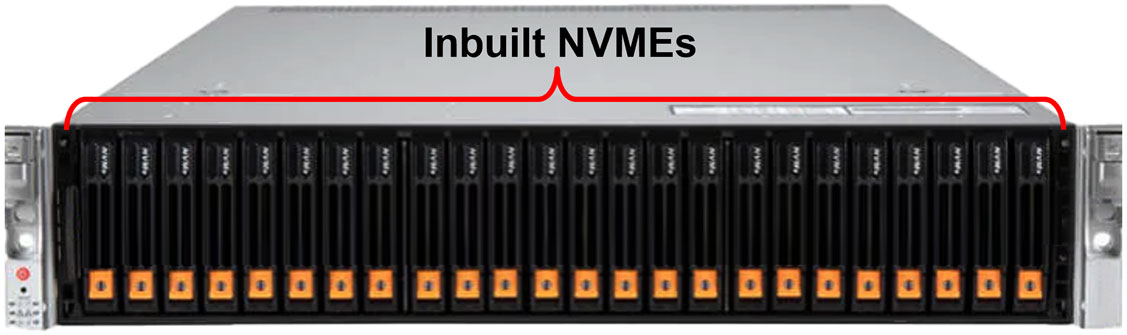 400G 2U Rack-mount front panel