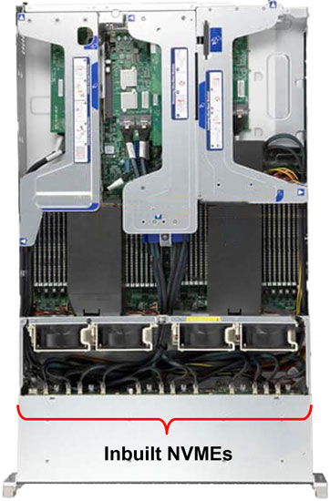 400G Rack-mount Top view