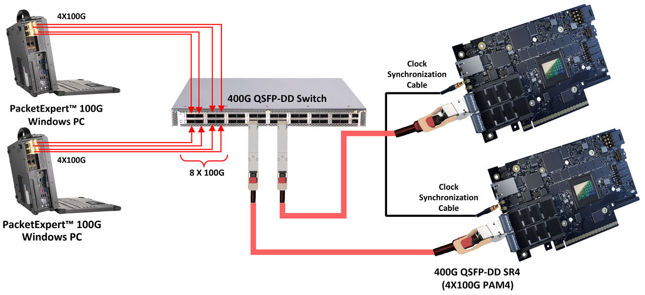 FastRecorder™ and PacketExtractor™ 400G Traffic Simulation Configuration