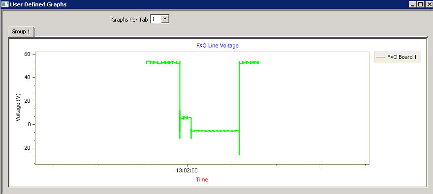FXO CAMA Signal Monitoring