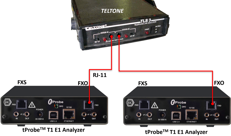 tProbe™ FXO port to tProbe™ FXO port via Teltone Switch (TLS 3)