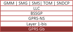 GPRS Gb Interface