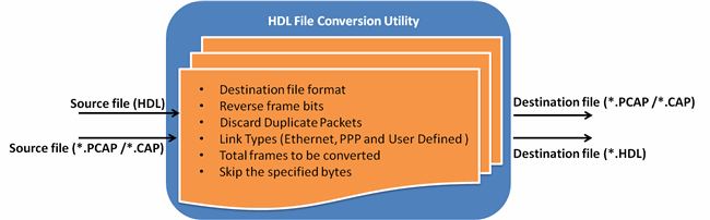 HDL File Conversion Utility