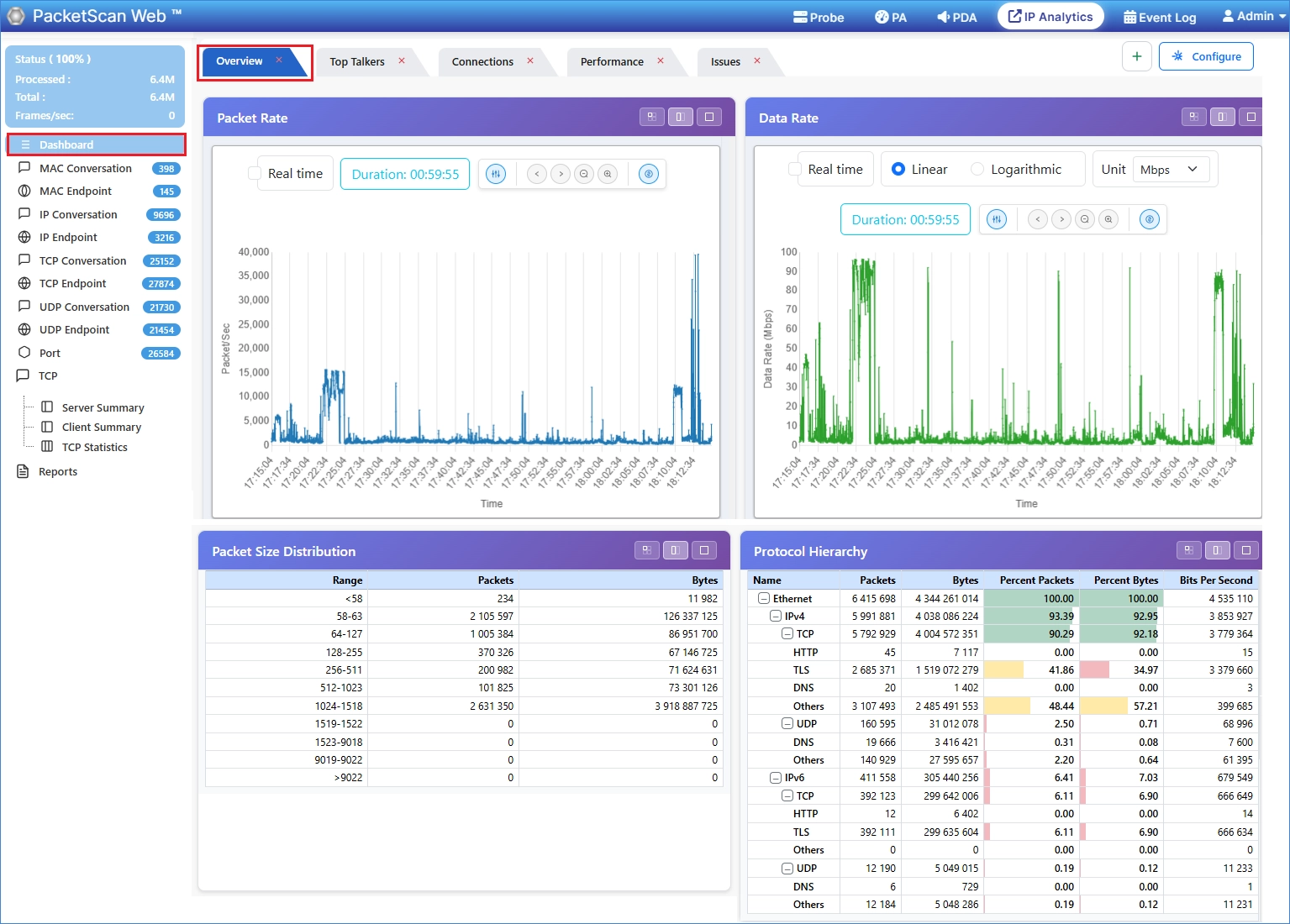 IP Analytics Dashboard