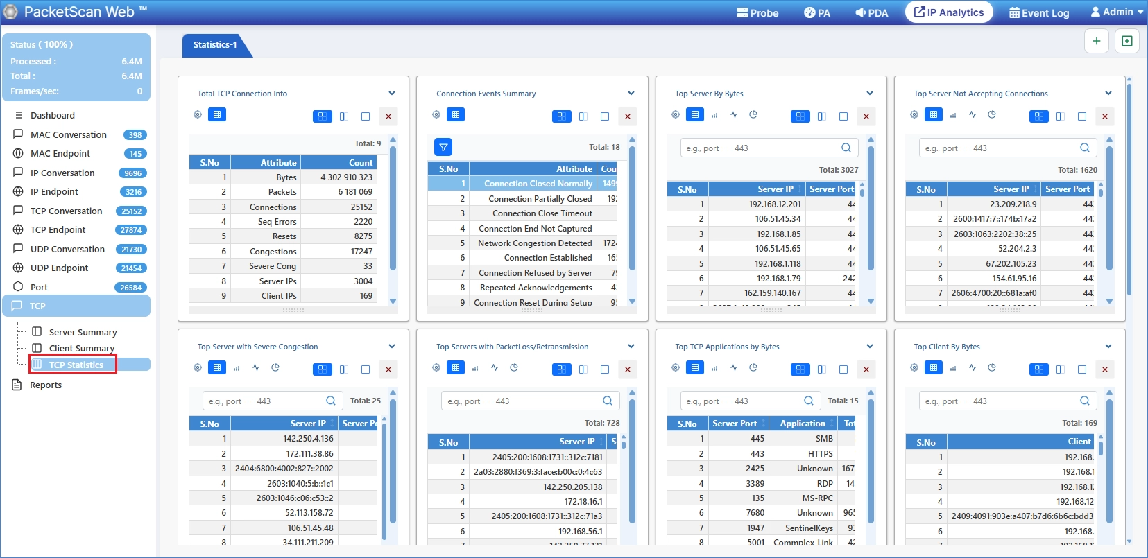 TCP Statistics