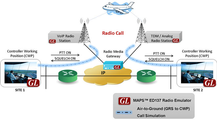 MAPS™ ED-137 Radio Emulator