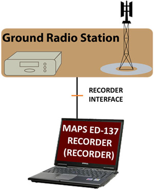 Testing Recorder interface of GRS 