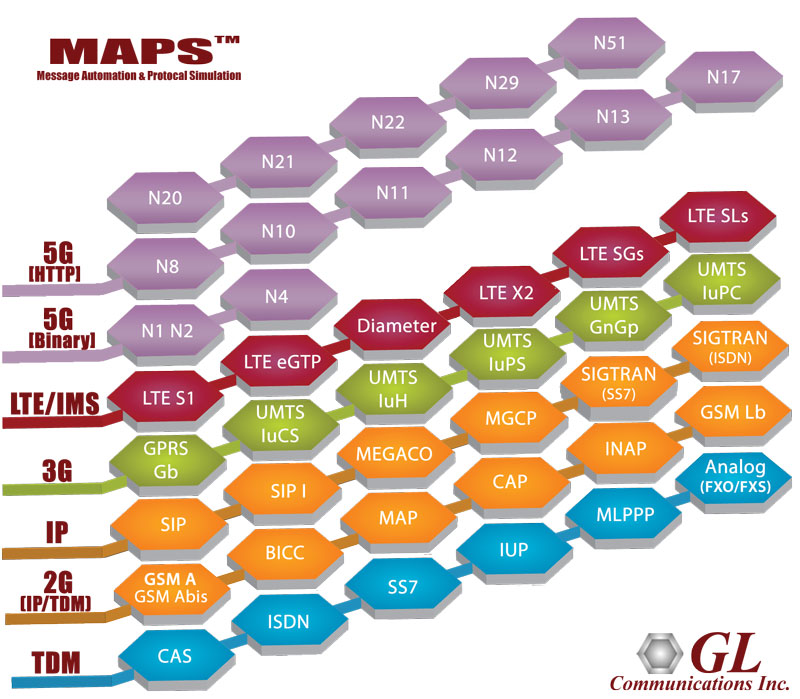 MAPS™ IP, TDM, 3G, 4G and 5G Protocols Emulation architecture