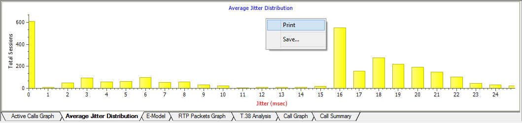 Average Jitter Distribution Graph