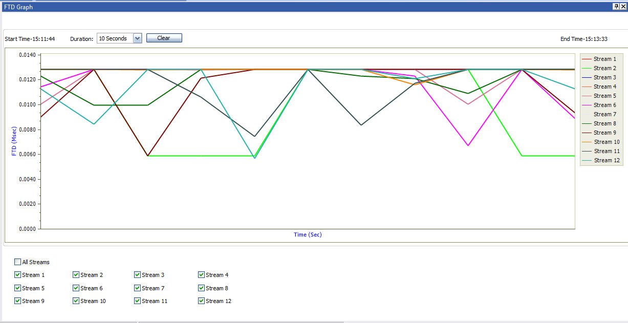 Analyzer 1G FTD graph