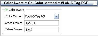 VLAN C-Tag PCP Color  Method
