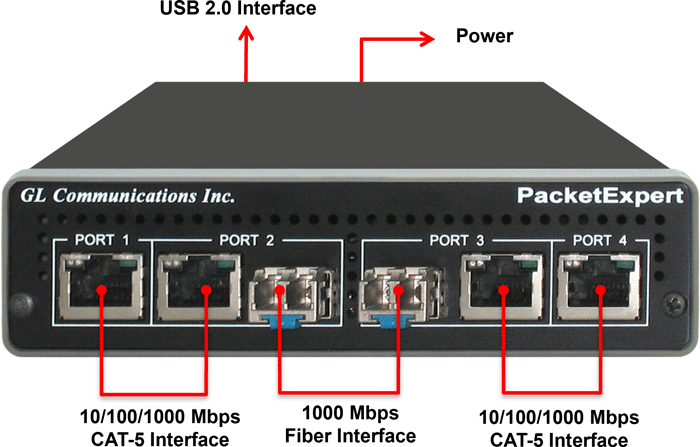PacketExpert™ 1G Portable Unit (PXE100)