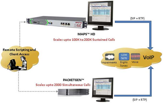 Sip Sdp Rtp Tutorial