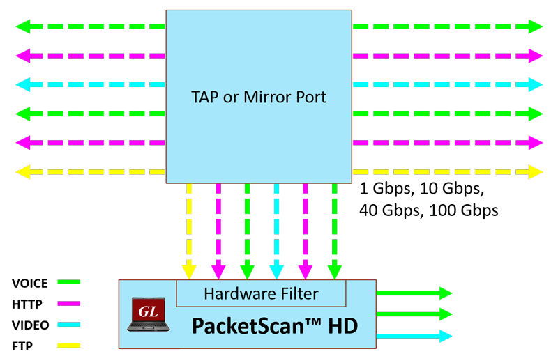 PacketScan HD - Network Monitoring