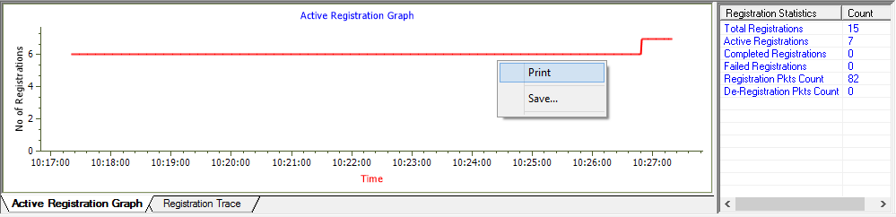Registration Active Graph