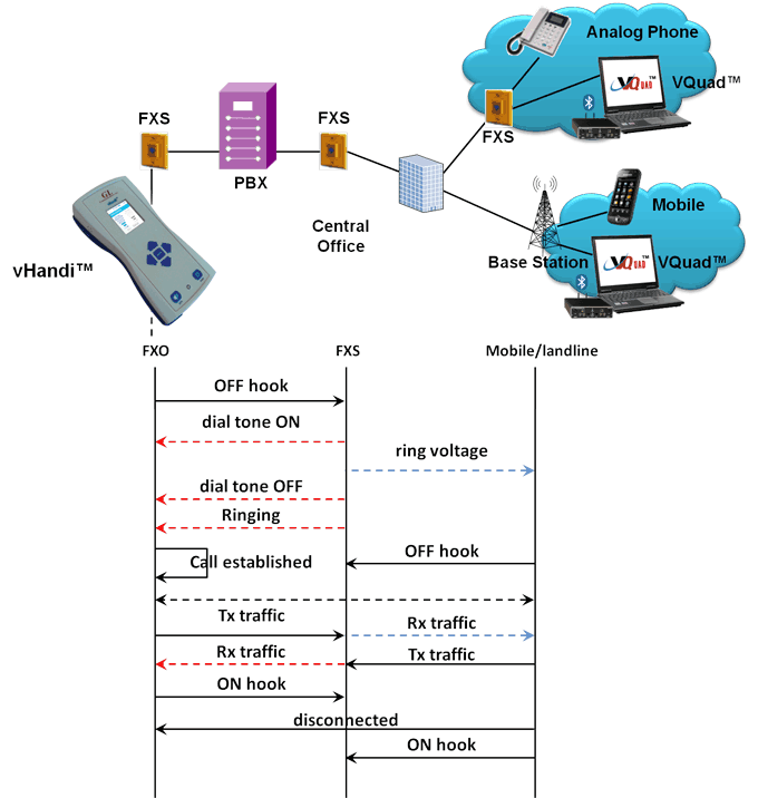 buyers to ivr systems guide