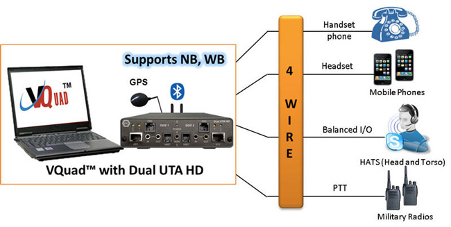 vquad dual uta-hd 4-wire WB Analog