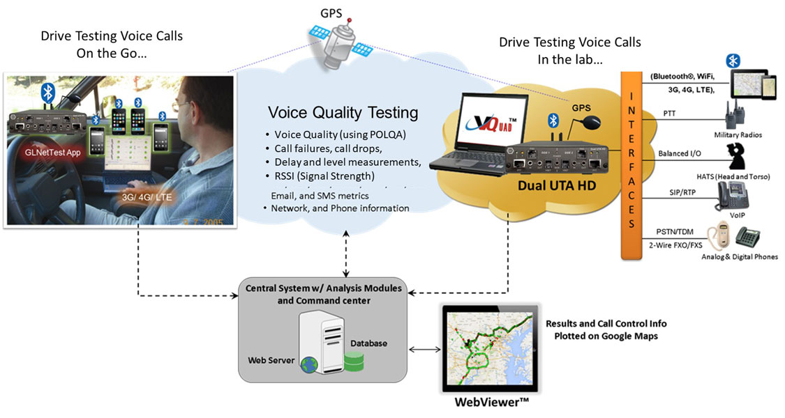 Voice and Data Testing with GPS Mapping