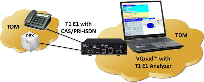 VQuad™ Automated Testing of TDM Network