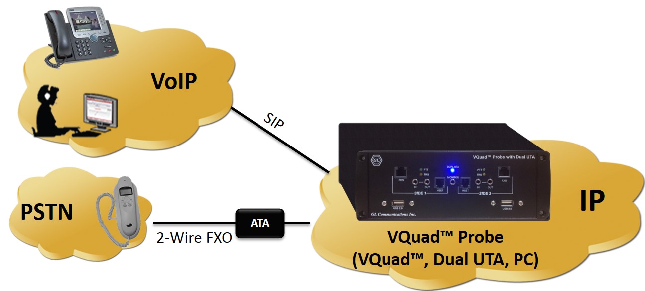 VQuad™ Voice, Video and Data Quality Testing Across All Networks