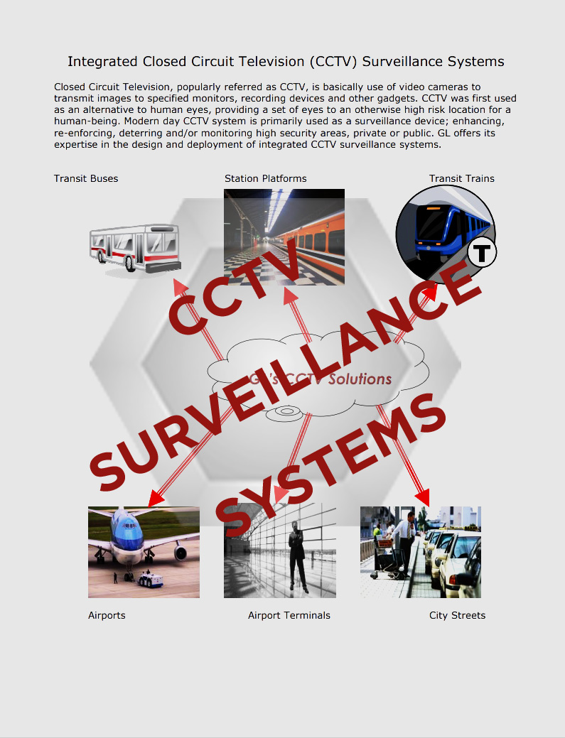 Integrated Closed Circuit Television (CCTV) Surveillance Systems
