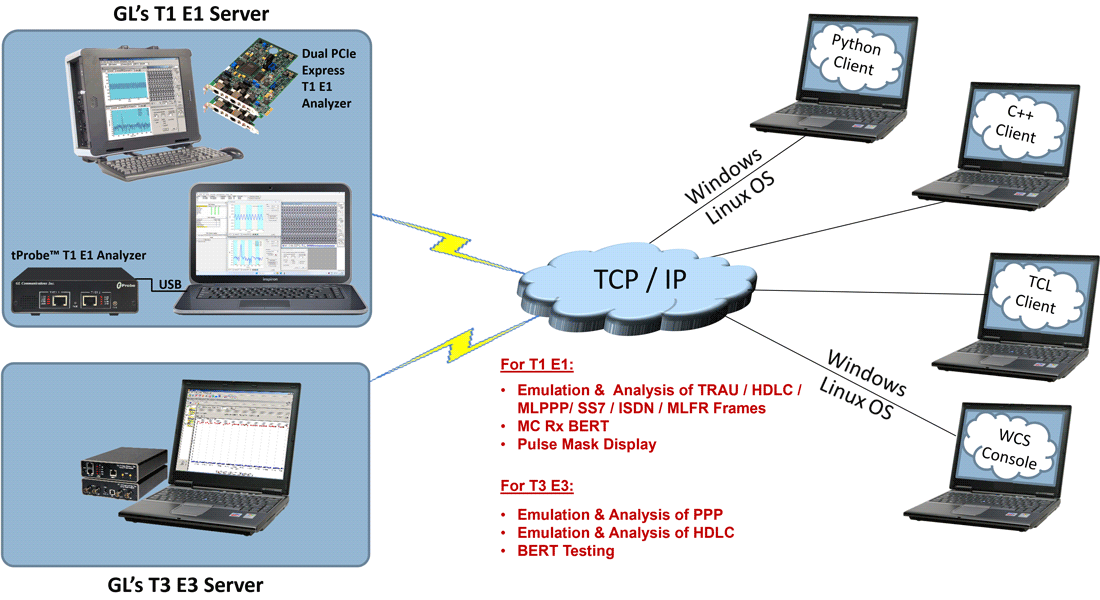 Net framework version 1.1.4322 دانلود