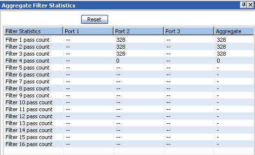 Aggregate Filter Statistics