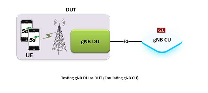 Testing gNB DU as DUT (Emulating gNB CU)