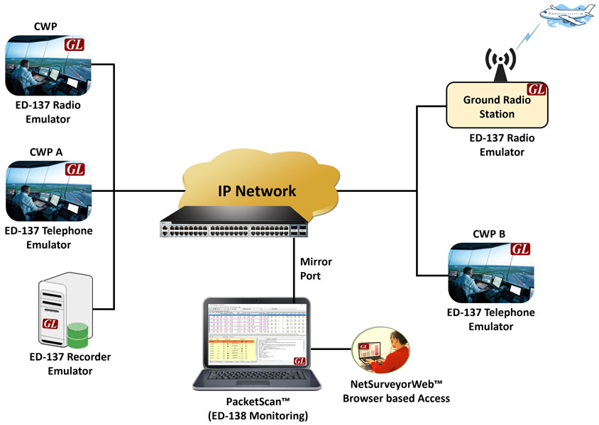Air Traffic Management (ATM)