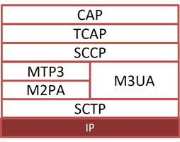 Camel - Cap2 Cap3 Call Flows, PDF, Infrastructure
