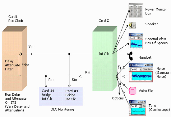 acoustic echo cancellation for computer voip