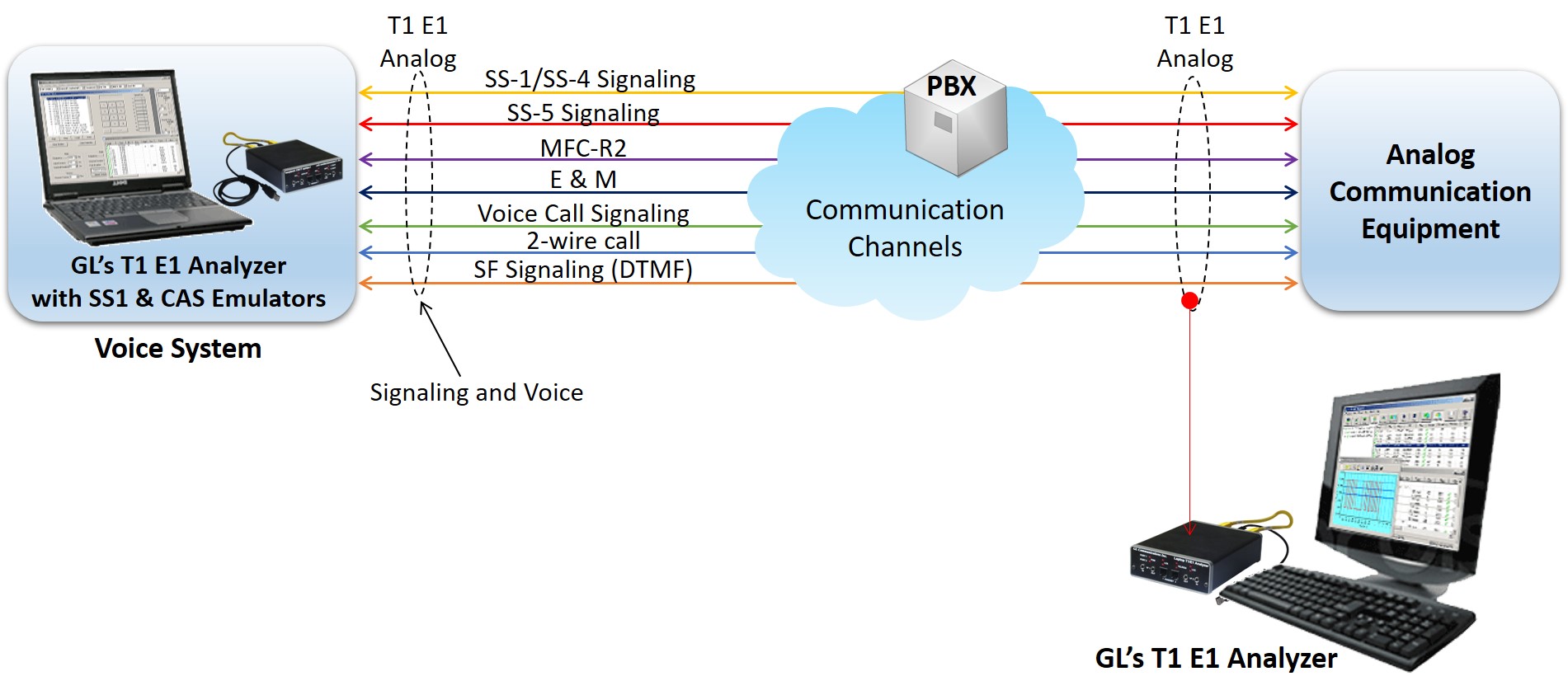 Analog Legacy Protocol Enhancements