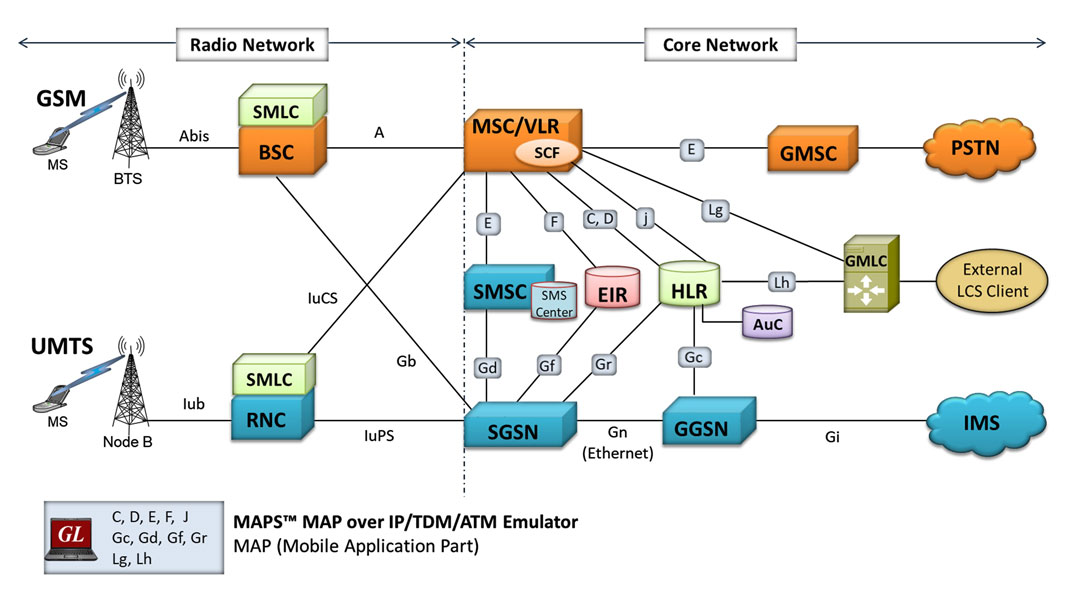 Map Protocol Emulation Maps Web Network Elements 