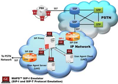 MAPS™ SIP I architecture