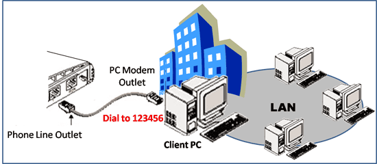 ftp server test