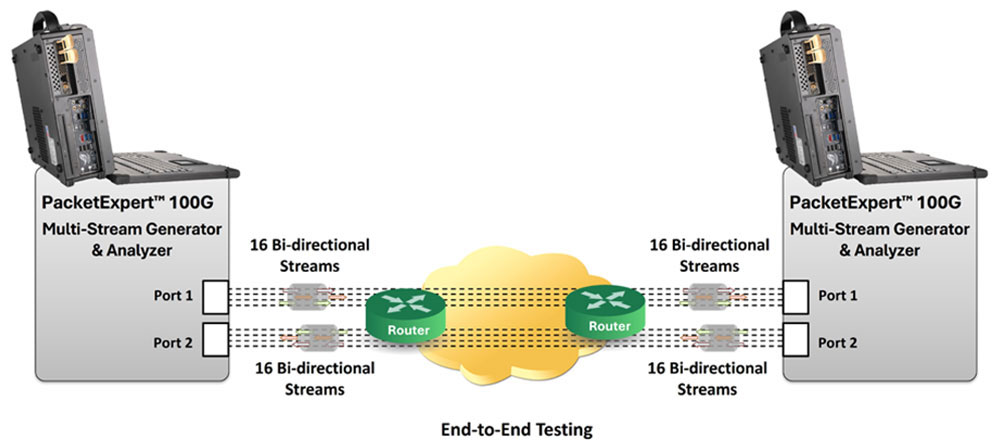 PacketExpert 10GX - MTGA End-to-End Testing