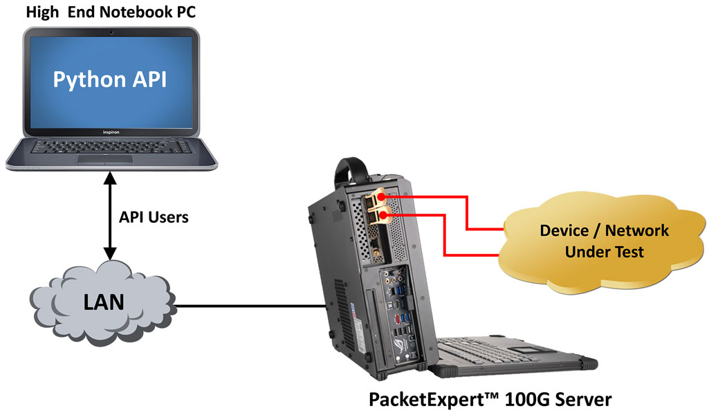 PacketExpert™ 100G Python APIs