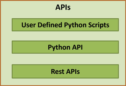 Python Client and Scripting
