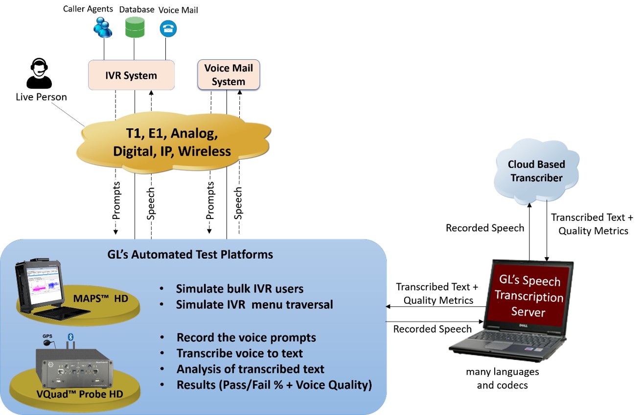 speech to text conversion android sdk